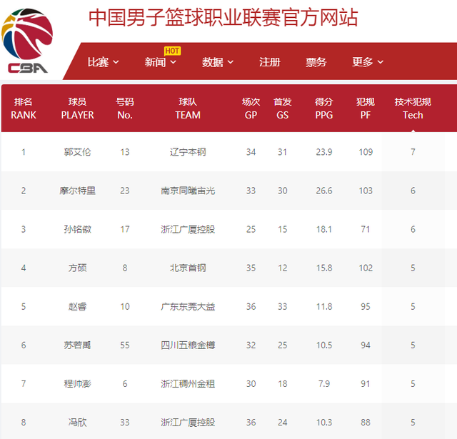 动的成功经