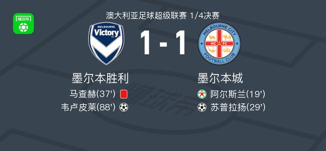 梅罗级别的