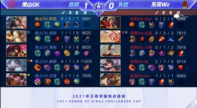 过去几个赛 过去几个赛